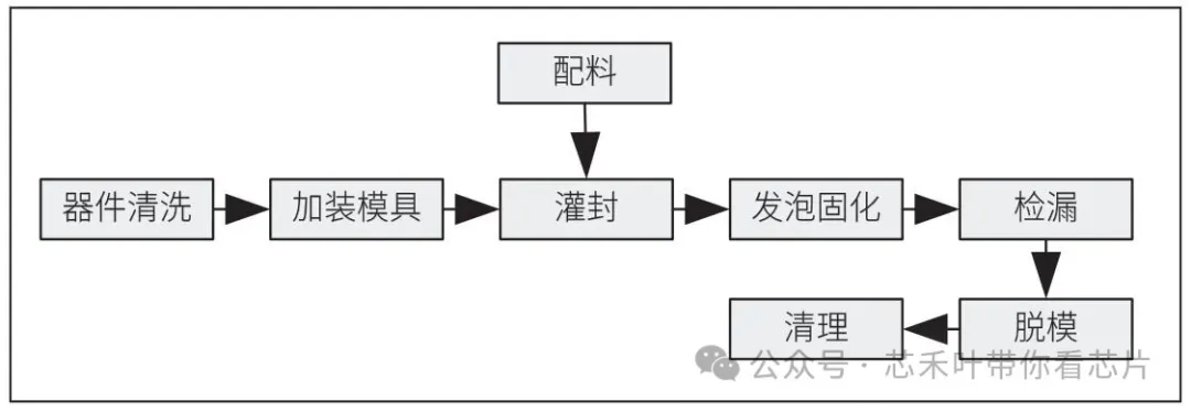 pagenumber_ebook=94,pagenumber_book=92 图片