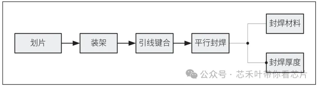 pagenumber_ebook=93,pagenumber_book=91 图片