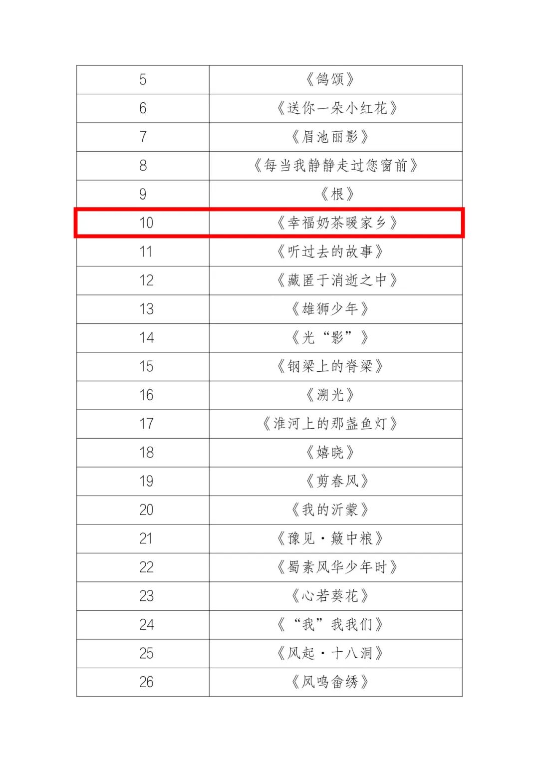内蒙古两部作品入围第六届荷花少年全国舞蹈展演系列活动 第2张