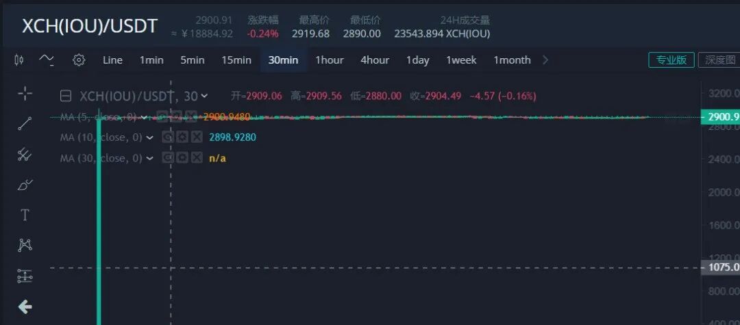 “chia奇亚币”是财富还是灾难，幕后团队有何风险！