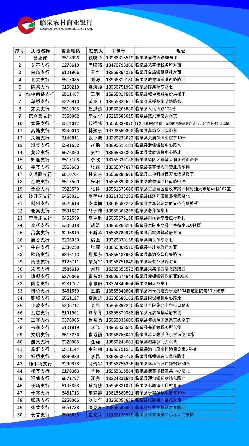远影响；6.本指南由临泉农商银行负责解释。临泉农商银行各营业网点一览