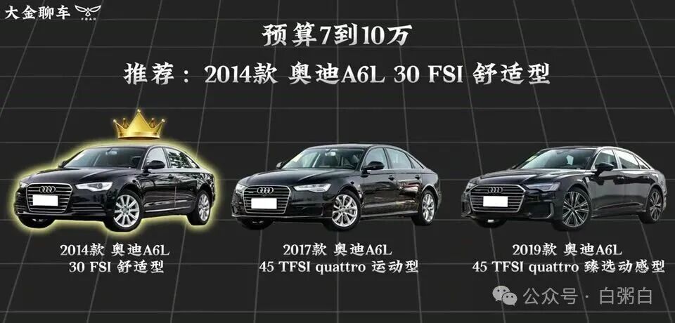 总结图表，突出显示7-10万预算推荐的2014款奥迪A6L 30TFSI舒适型。