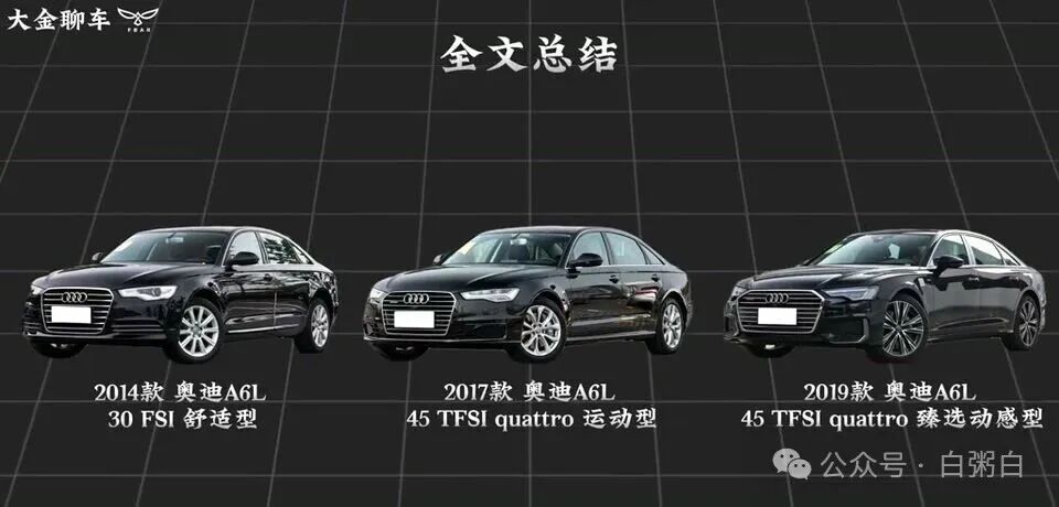 总结图表，列出不同预算范围推荐的奥迪A6L车型。