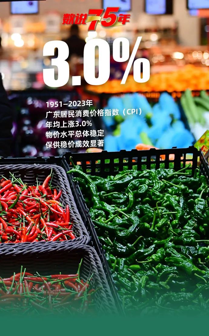 数说75年——广东