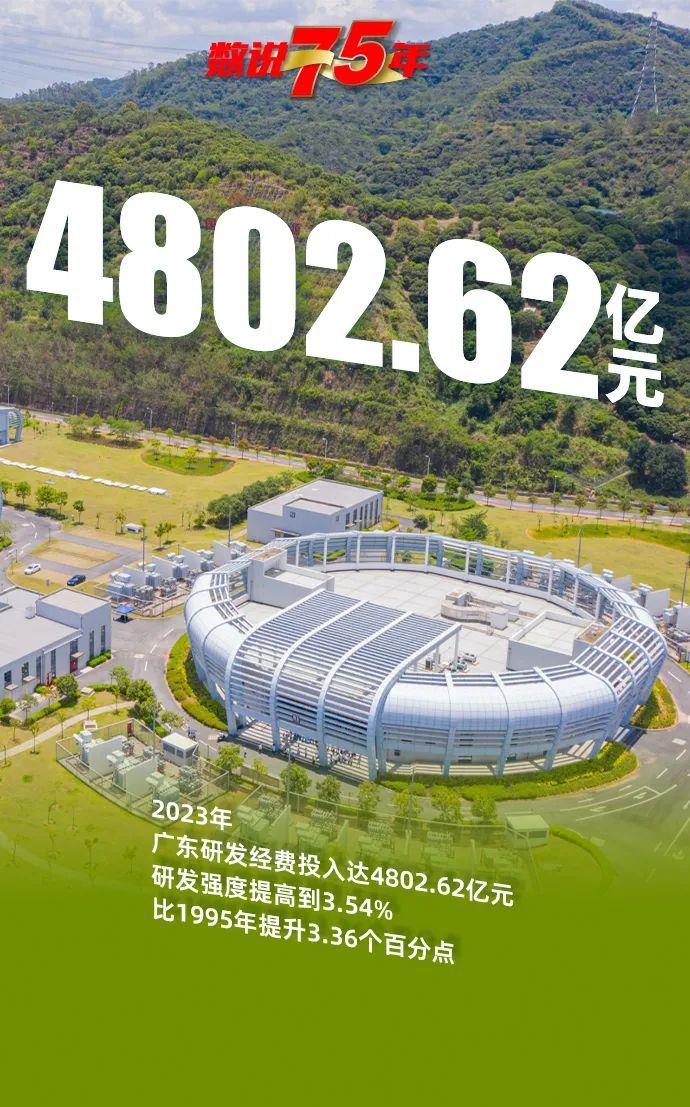 数说75年——广东