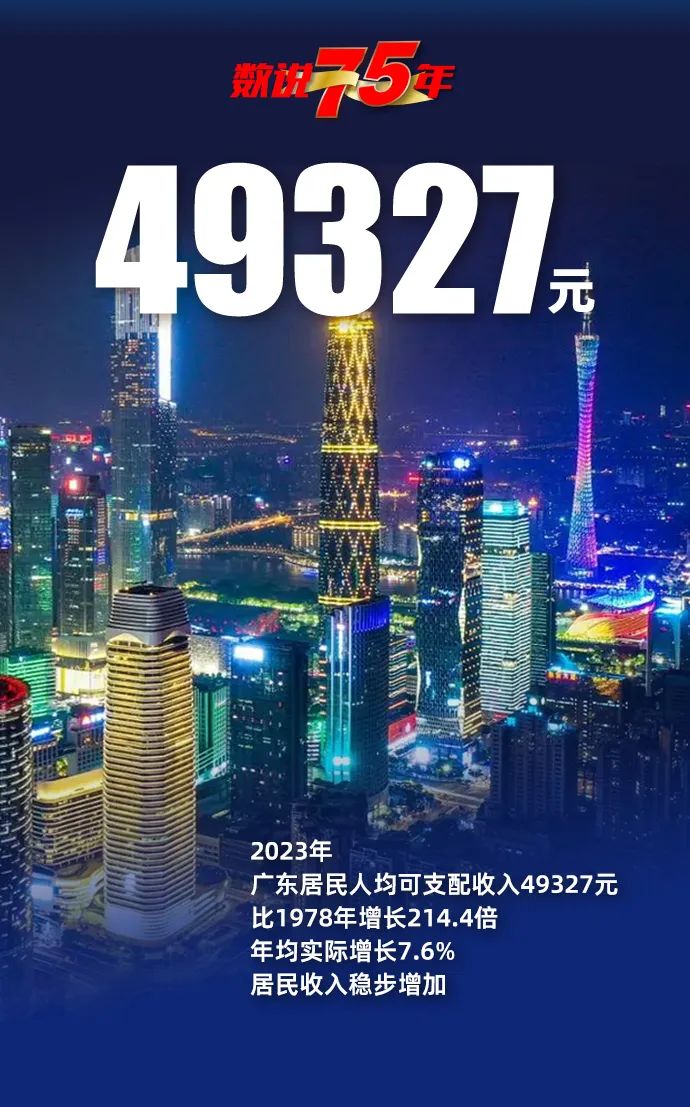 数说75年——广东