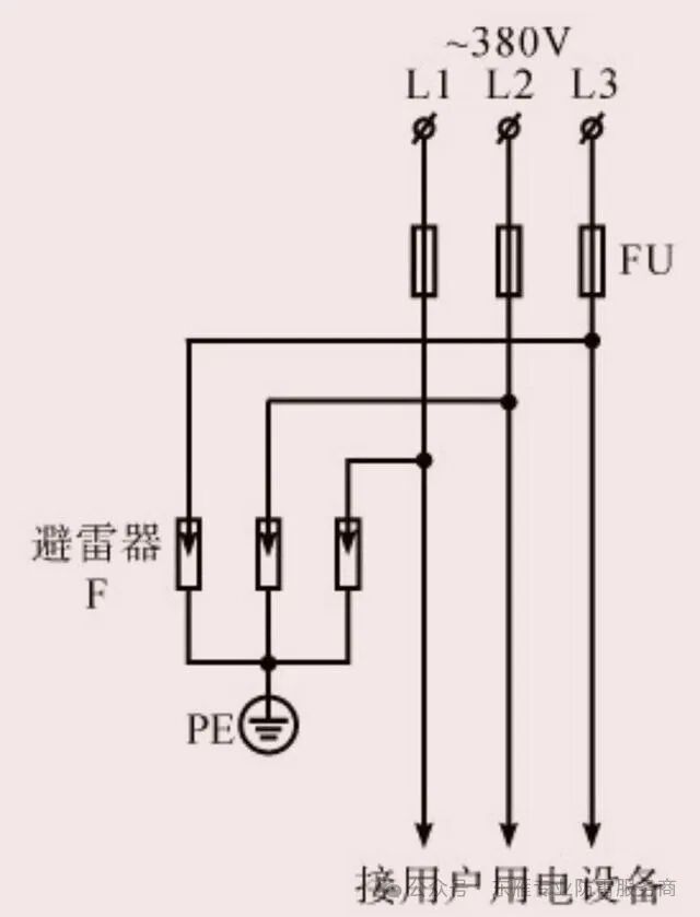 防雷保护知多少，我来科普涨知识！！！