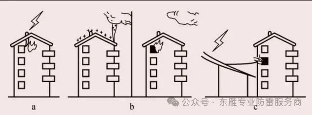 防雷保护知多少，我来科普涨知识！！！