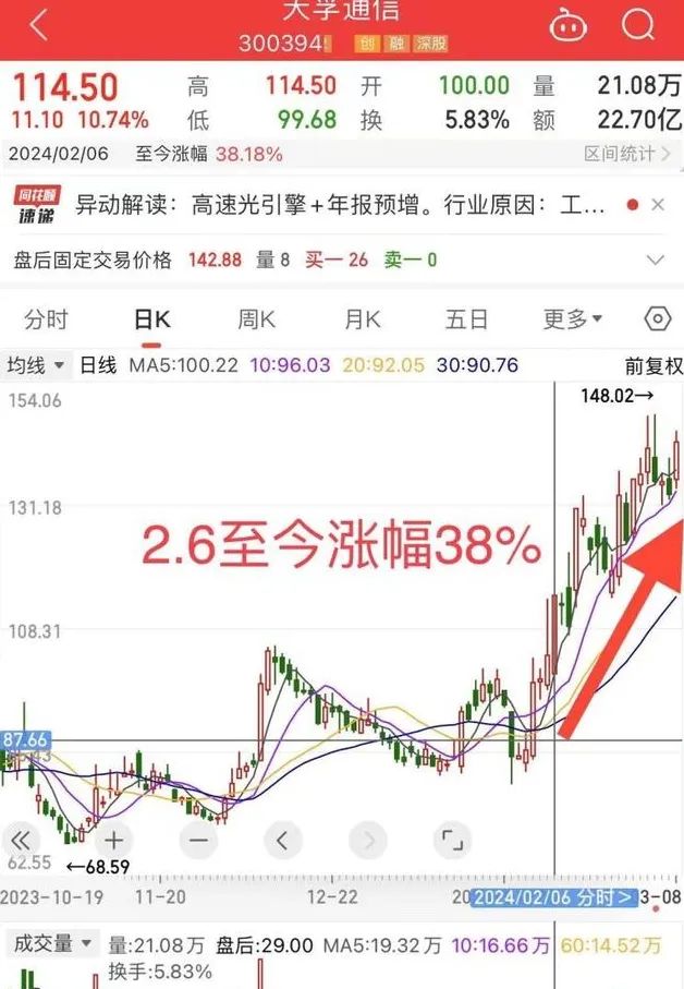 2024年08月26日 光迅科技股票