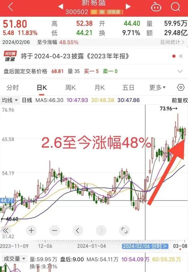 2024年08月26日 光迅科技股票