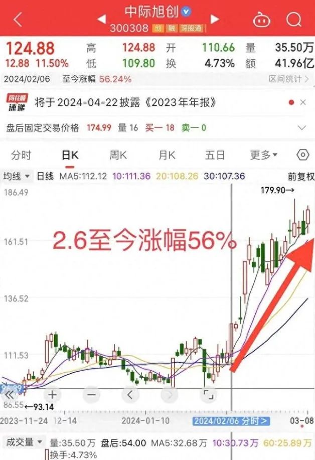 2024年08月26日 光迅科技股票