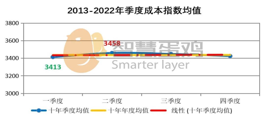 天涯房价神预测_2023年及未来中国房价走势分析 天涯_房价天涯