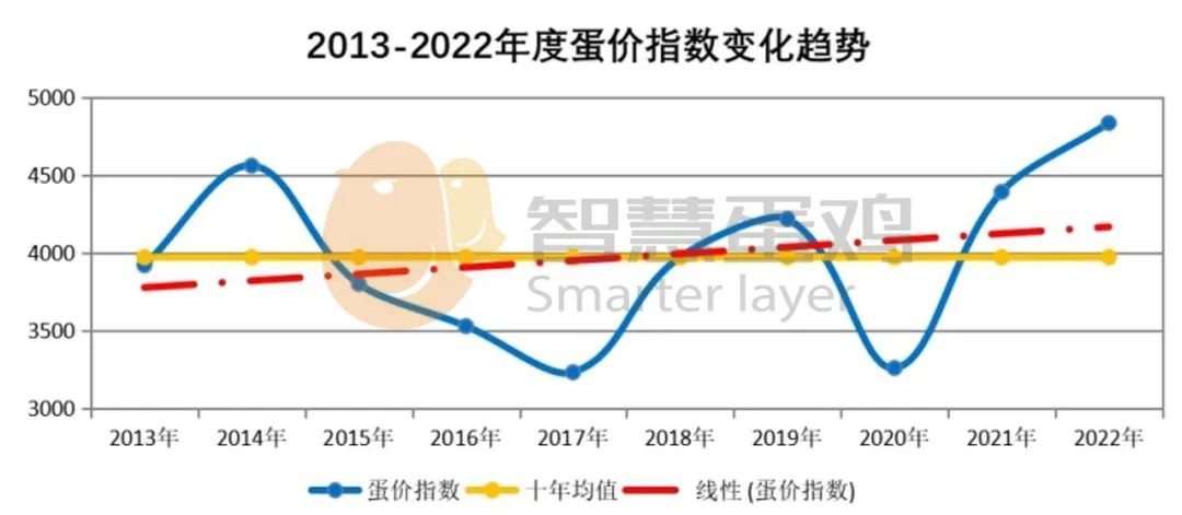 2023年及未来中国房价走势分析 天涯_房价天涯_天涯房价神预测