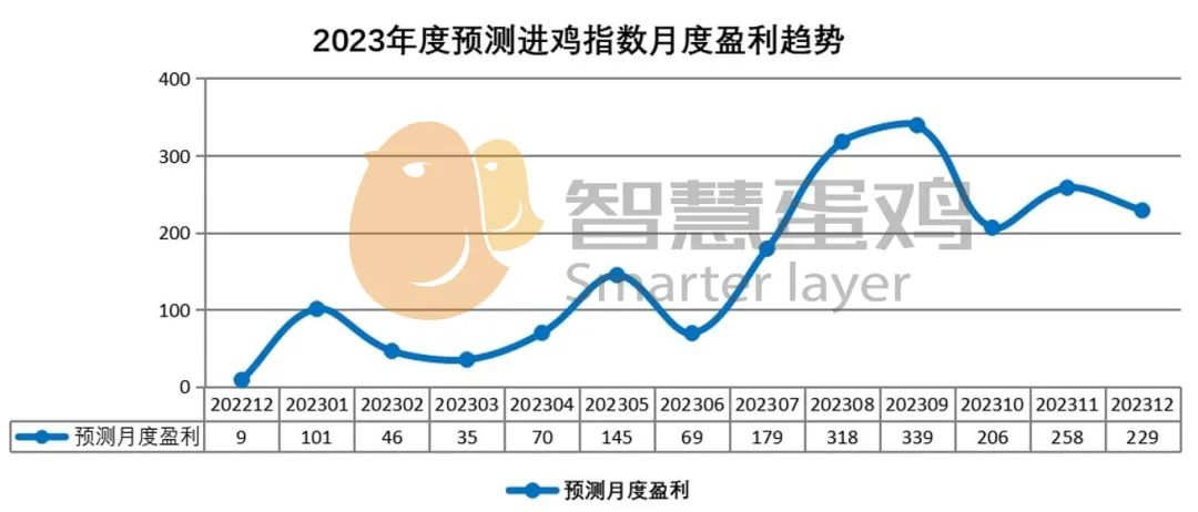 天涯房价神预测_2023年及未来中国房价走势分析 天涯_房价天涯
