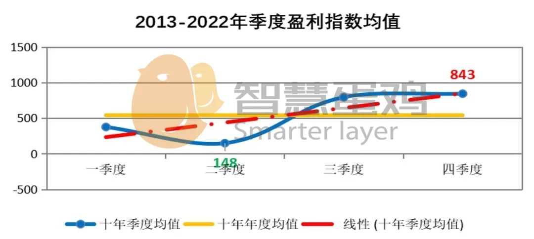 2023年及未来中国房价走势分析 天涯_天涯房价神预测_房价天涯
