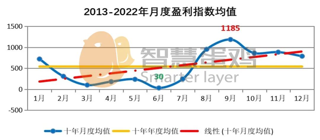 天涯房价神预测_2023年及未来中国房价走势分析 天涯_房价天涯