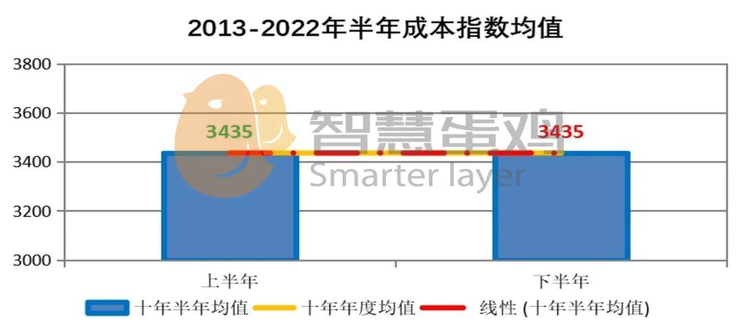 房价天涯_2023年及未来中国房价走势分析 天涯_天涯房价神预测