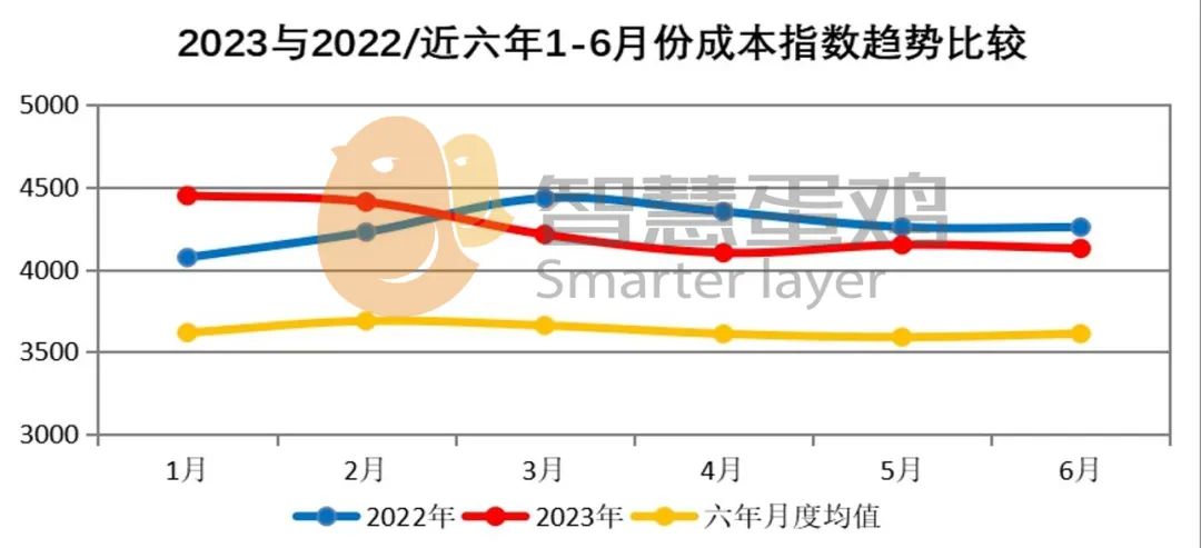 2023年及未来中国房价走势分析 天涯_房价天涯_天涯房价神预测