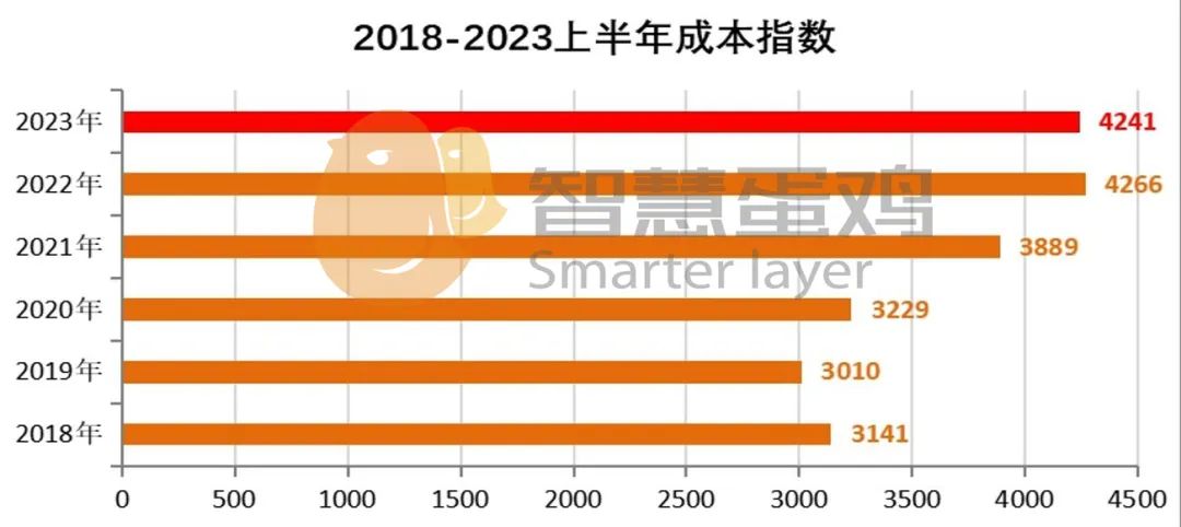 2023年及未来中国房价走势分析 天涯_房价天涯_天涯房价神预测
