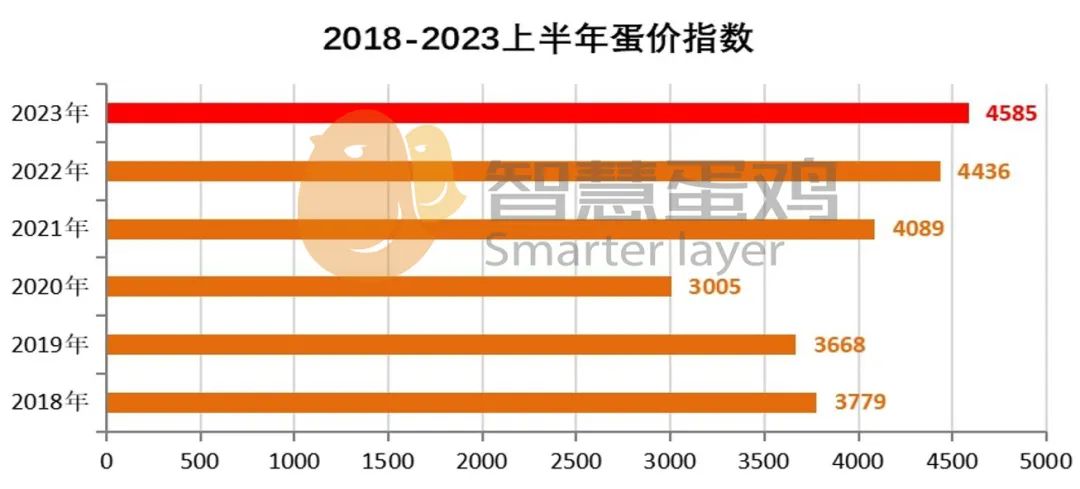 天涯房价神预测_2023年及未来中国房价走势分析 天涯_房价天涯