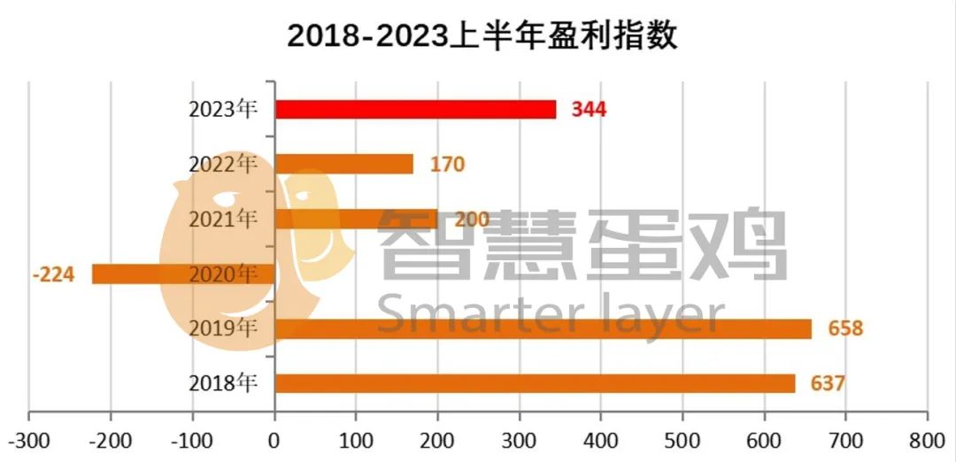 天涯房价神预测_2023年及未来中国房价走势分析 天涯_房价天涯