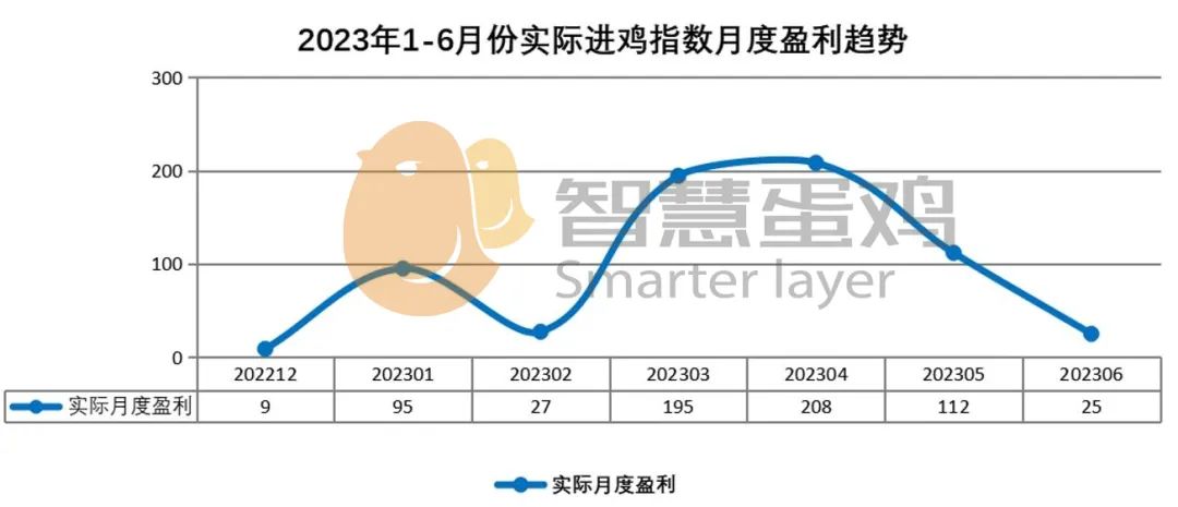 房价天涯_2023年及未来中国房价走势分析 天涯_天涯房价神预测