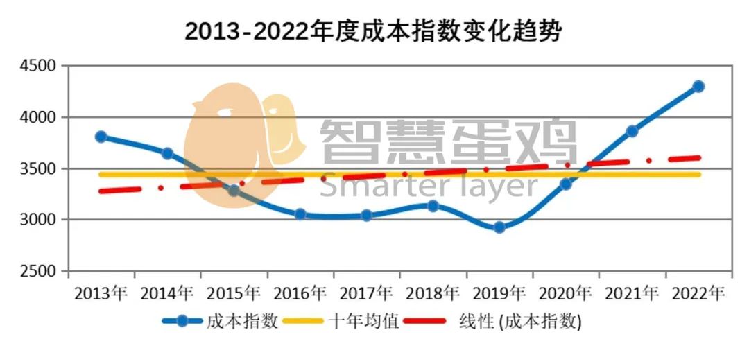 2023年及未来中国房价走势分析 天涯_房价天涯_天涯房价神预测