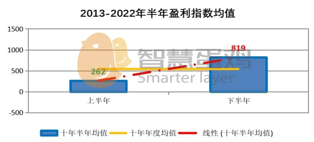 2023年及未来中国房价走势分析 天涯_天涯房价神预测_房价天涯