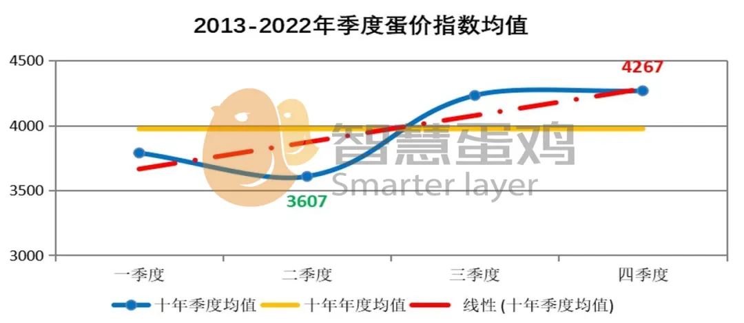 2023年及未来中国房价走势分析 天涯_房价天涯_天涯房价神预测