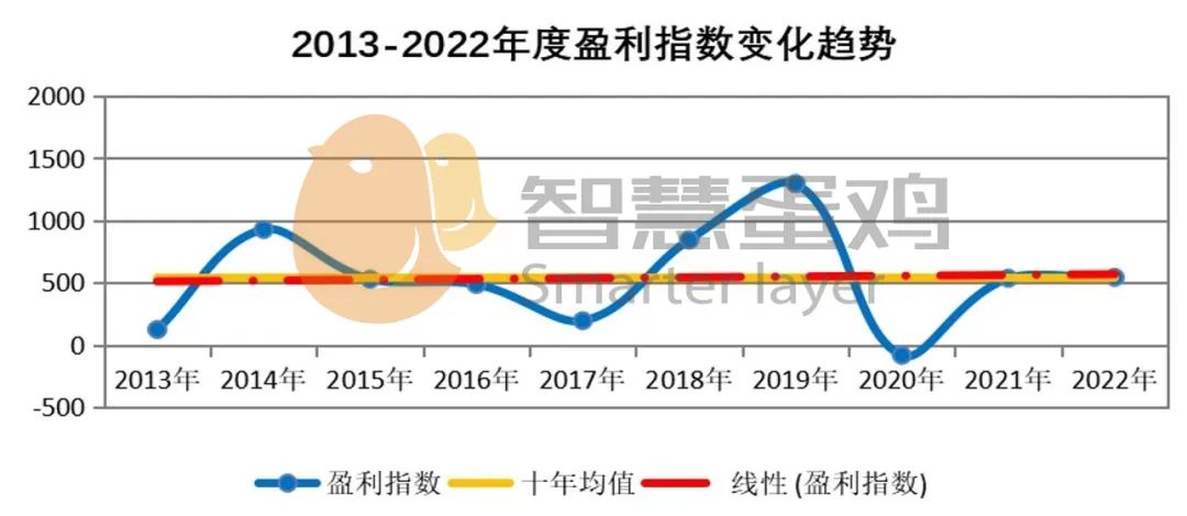天涯房价神预测_2023年及未来中国房价走势分析 天涯_房价天涯