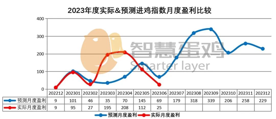 天涯房价神预测_2023年及未来中国房价走势分析 天涯_房价天涯
