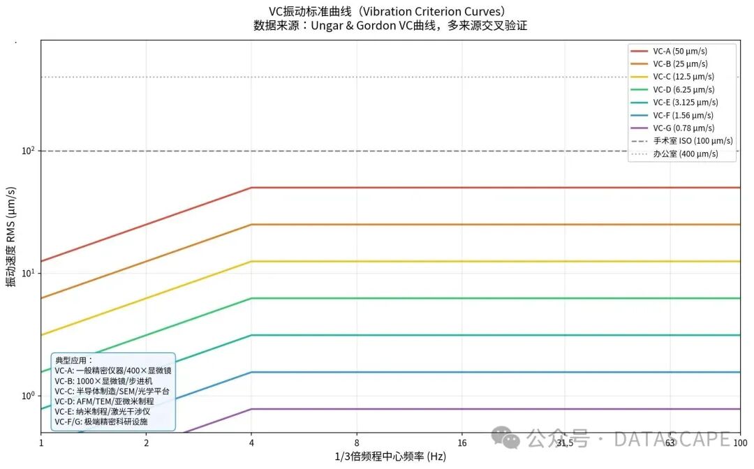&mdash;&mdash; 用DP240(Quattro)做微振动测量，这篇文章讲透了