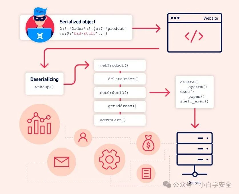 deserialization-infographic.jpg