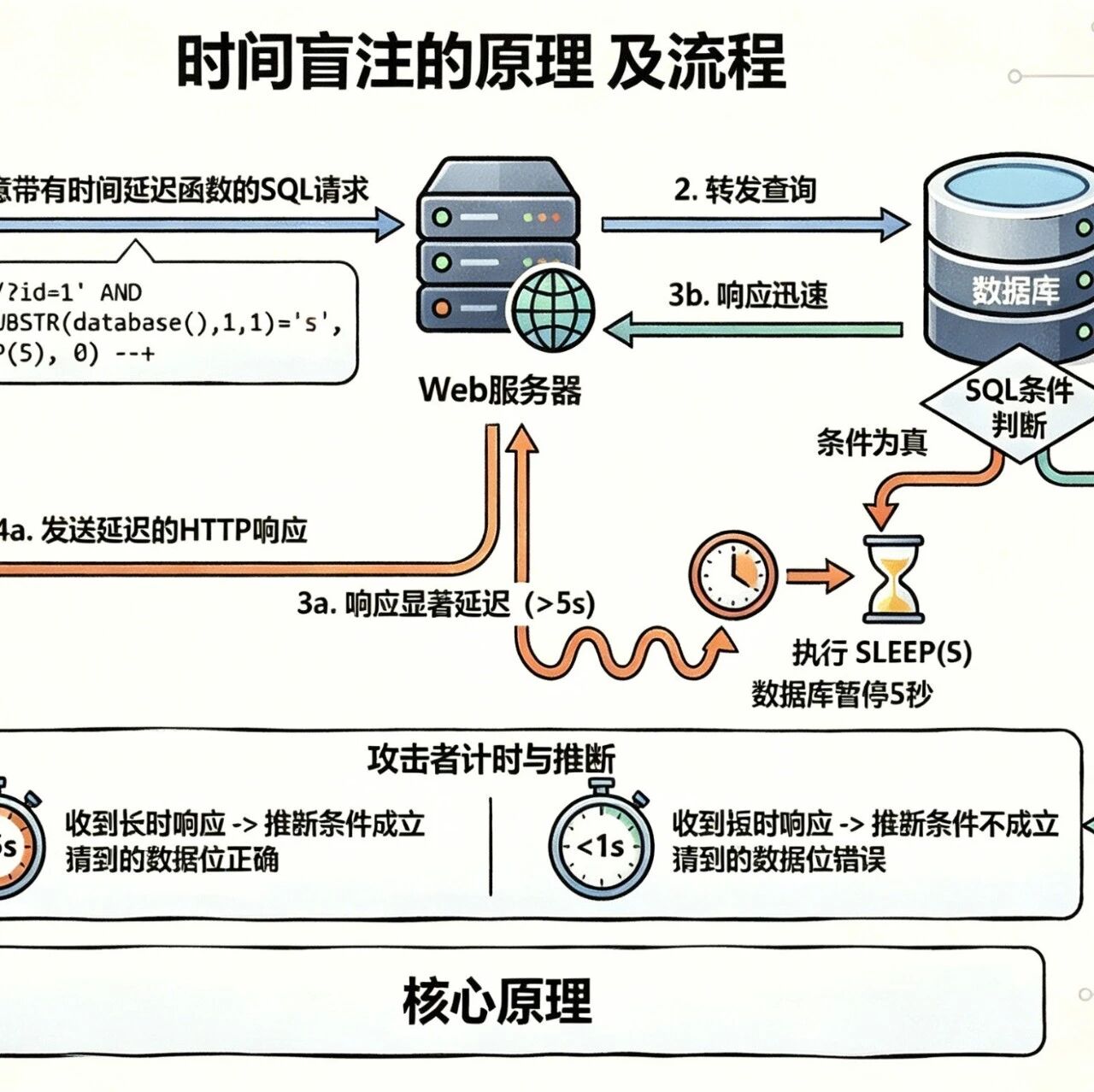 Example Image