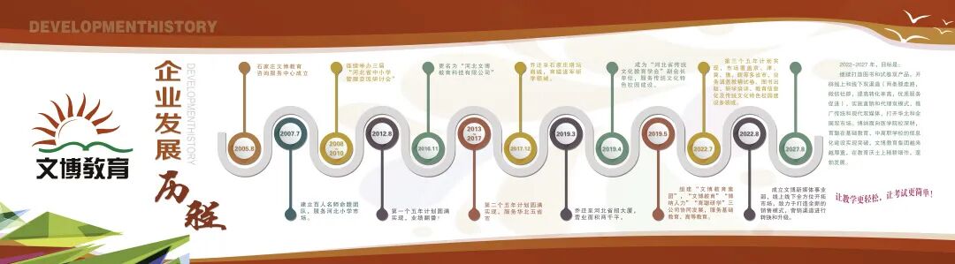 【文博 分享】河北省传统文化教育学会第三届第四次会长办公会在文博教育集团召开