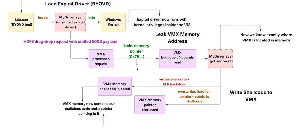 Example Image