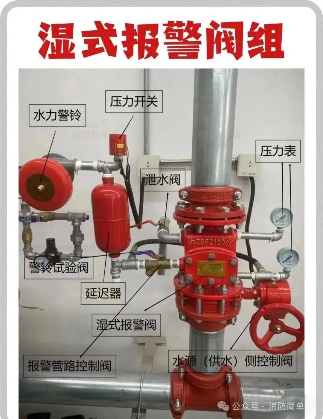 预作用自动喷淋系统工作原理,四大“守护神”怎样灭火？湿式、干式、预作用、雨淋系统..
