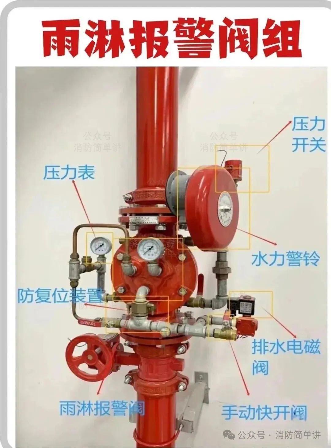 预作用自动喷淋系统工作原理
