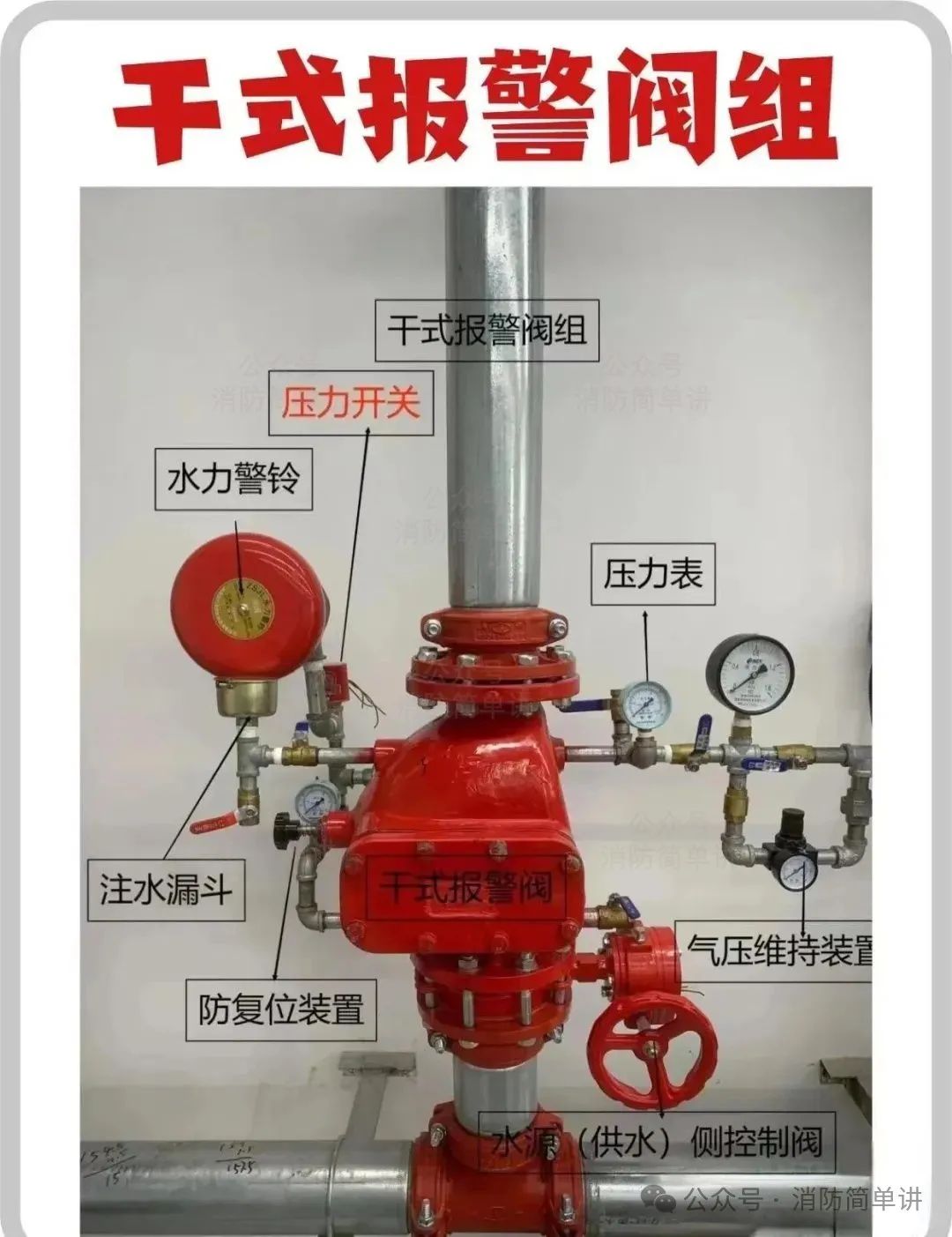 预作用自动喷淋系统工作原理