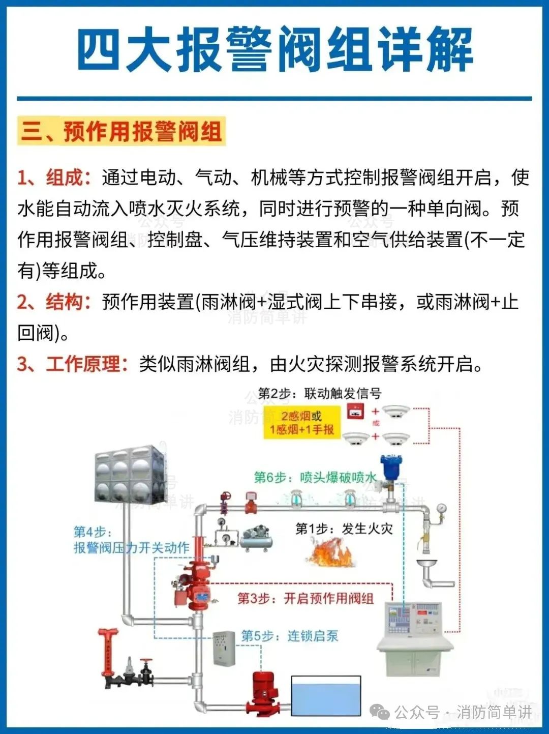 预作用自动喷淋系统工作原理