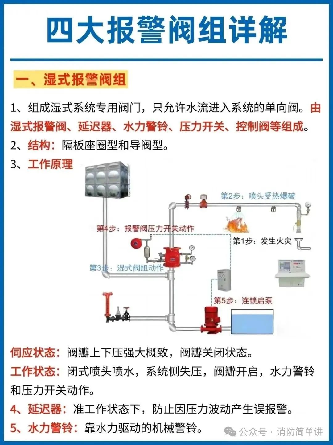 预作用自动喷淋系统工作原理