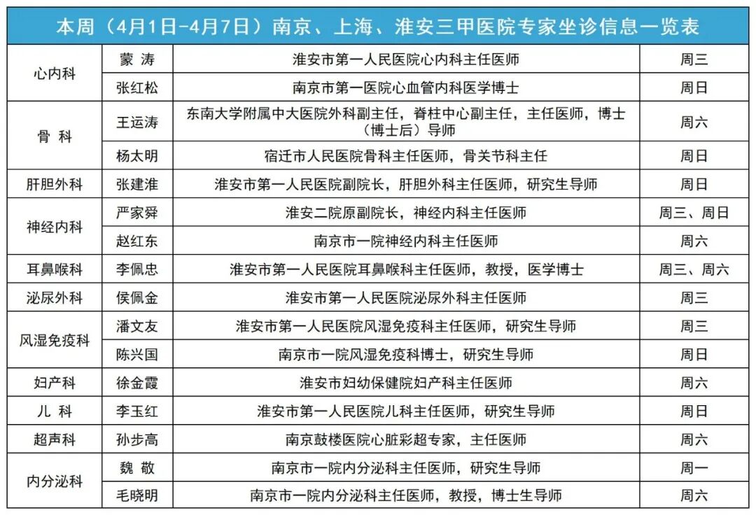 ge彩超怎么样康达医院引进国际领先金标版GE-E10四维彩超  提升我县妇幼健康服务能力_https://www.jmylbn.com_新闻资讯_第29张