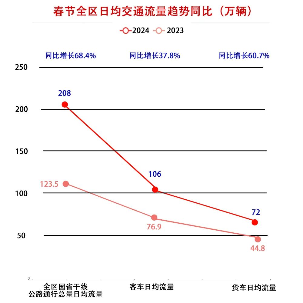 第一波小高峰已至春節期間新疆公路交通出行服務指南來了