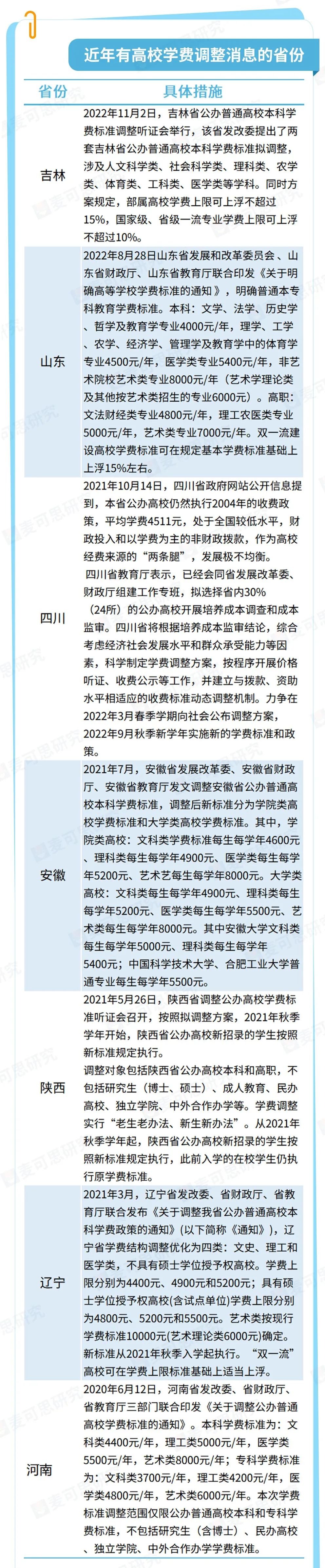 山东专科单招学校排名_山东公安专科学校_山东本科学校招收专科