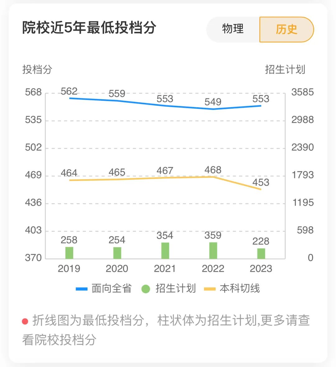 山東青年政治學院2020錄取_山東青年政治學院錄取_2023年山東青年政治學院錄取分數線(2023-2024各專業最低錄取分數線)