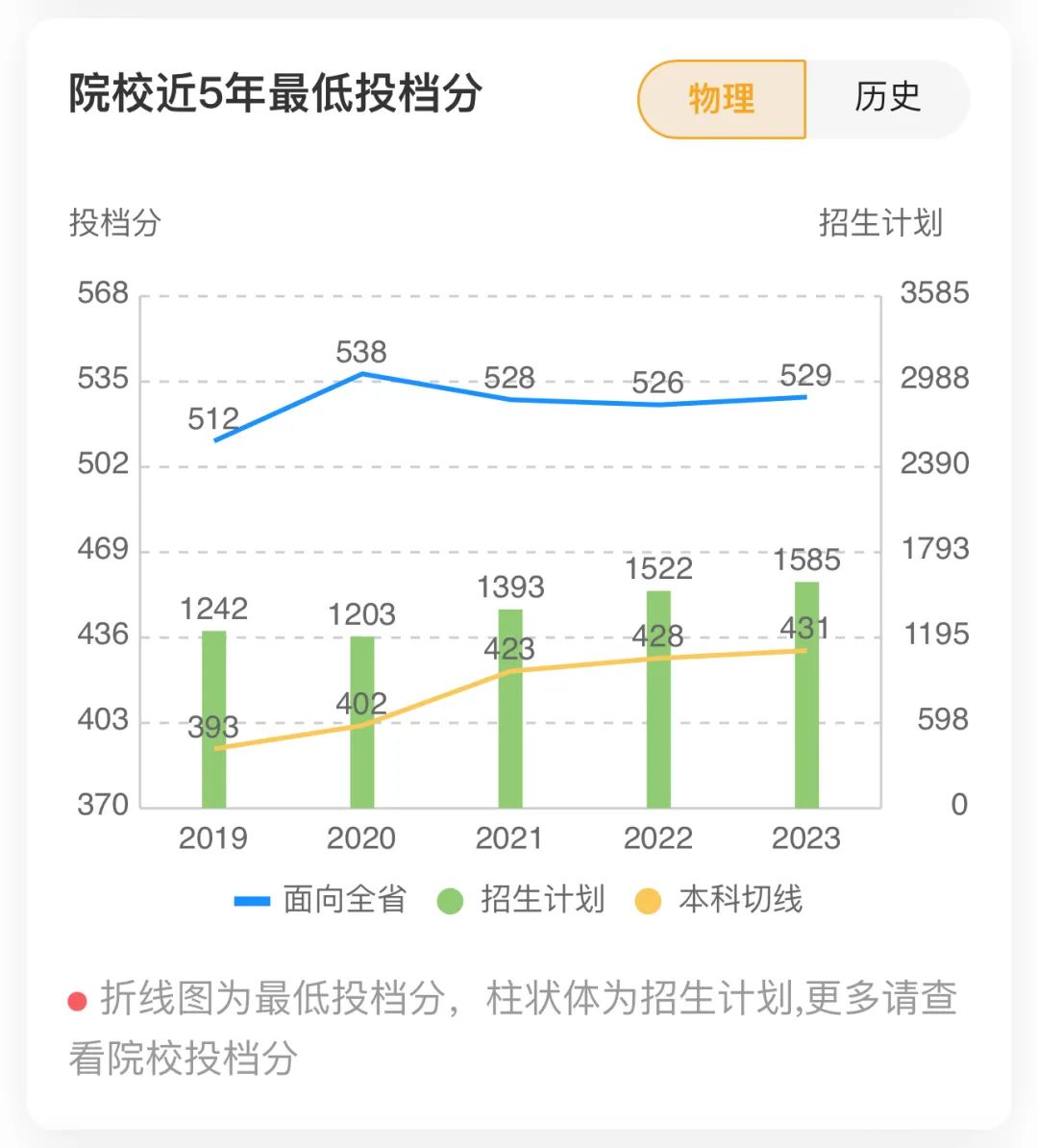 2023年山东青年政治学院录取分数线(2023-2024各专业最低录取分数线)_山东青年政治学院2020录取_山东青年政治学院录取