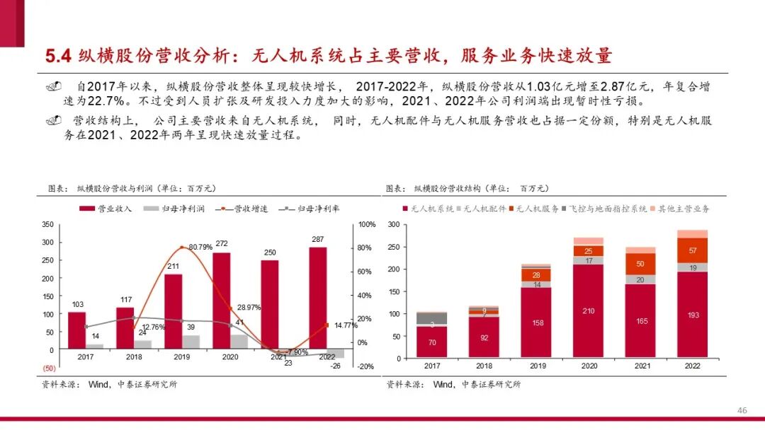 中国低空经济产业框架报告（2024）
