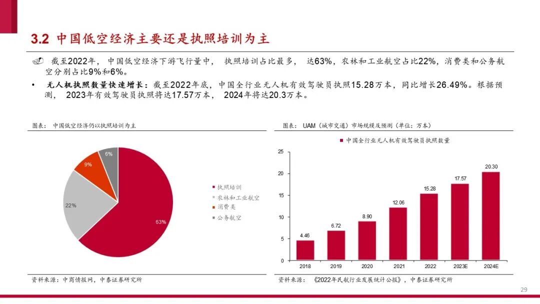 中国低空经济产业框架报告（2024）
