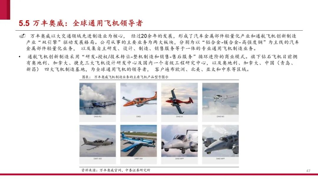 中国低空经济产业框架报告（2024）