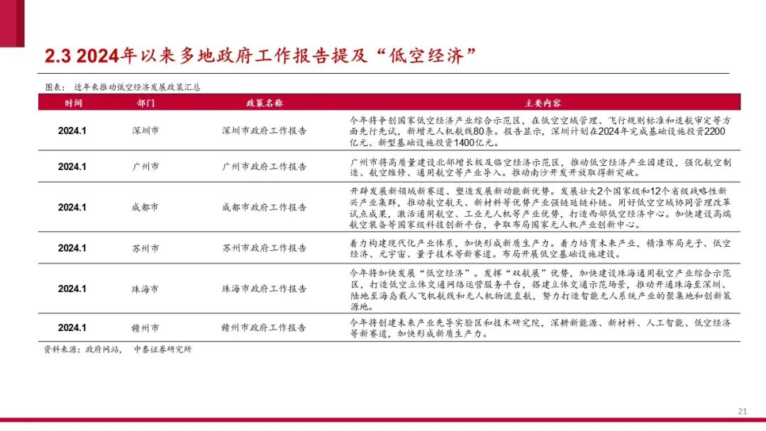中国低空经济产业框架报告（2024）